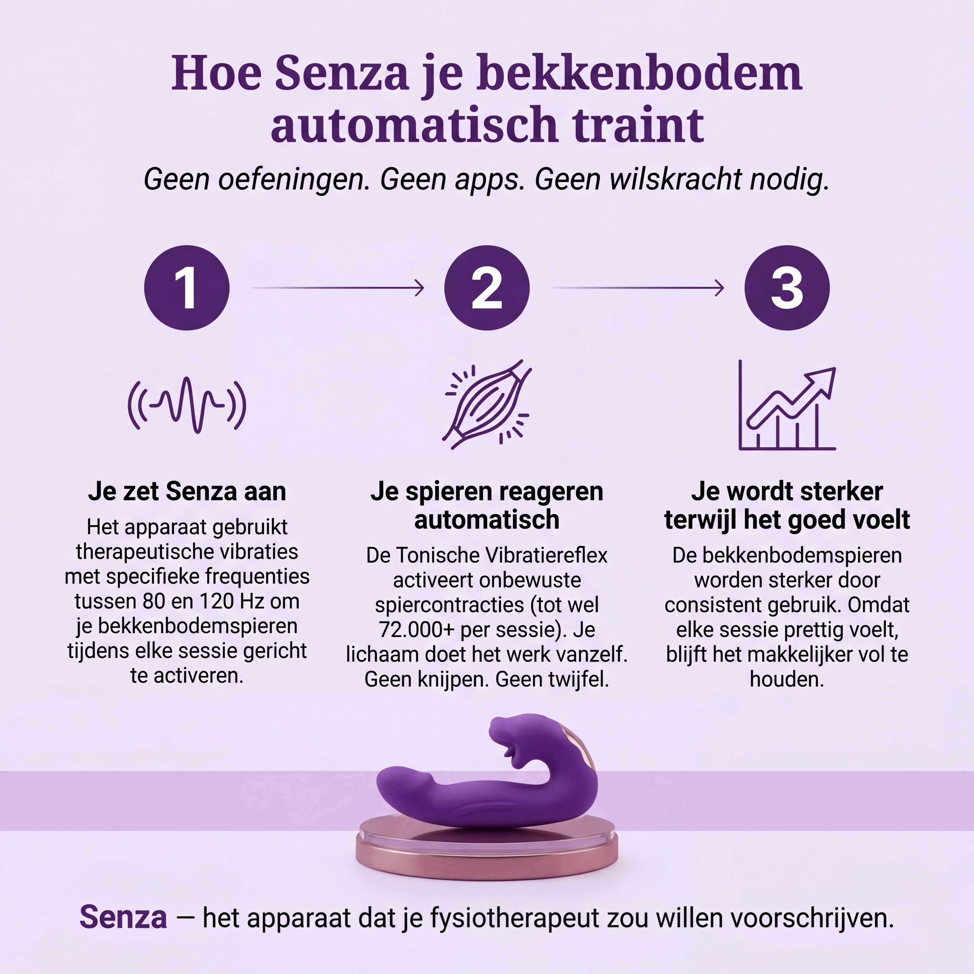 Senza™ 4-in-1 Bekkenbodem Activator